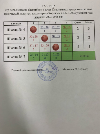        2003-2006 ..     " 6", 2  -   "  5"  3  -   "  4".