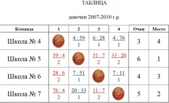        2007-2010 .. 1  -  " 5" 2  -  " 7" 3  -  " 6"